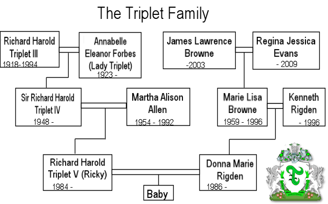 Triplet family Tree