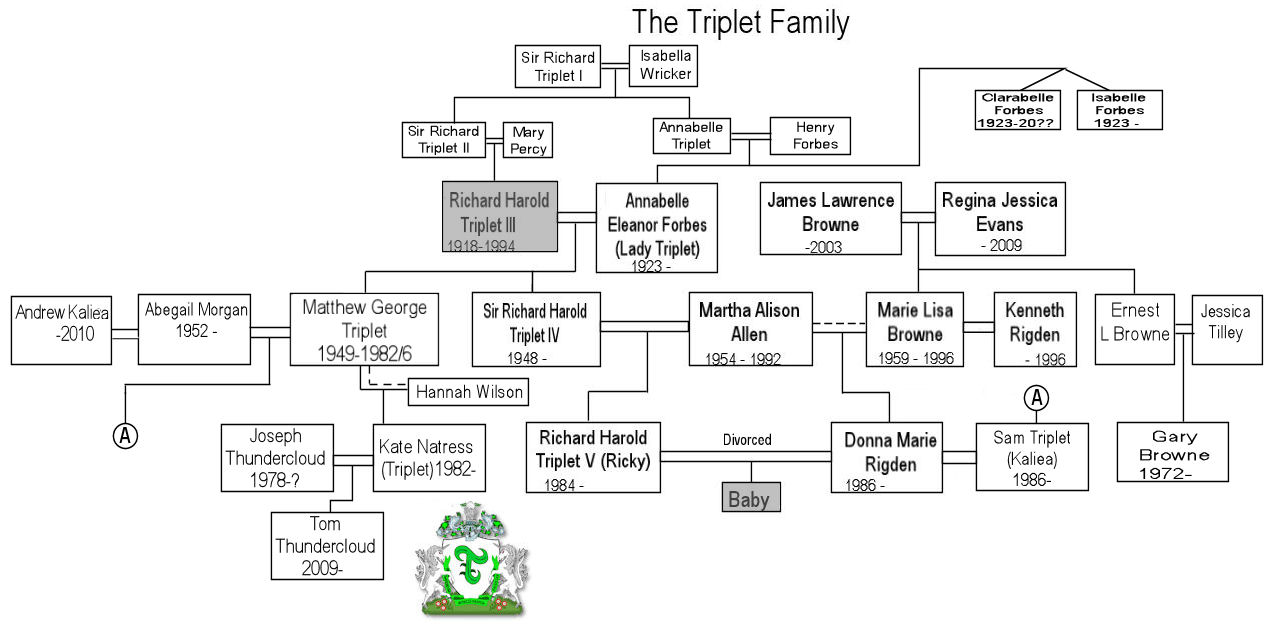 Triplet Family Tree